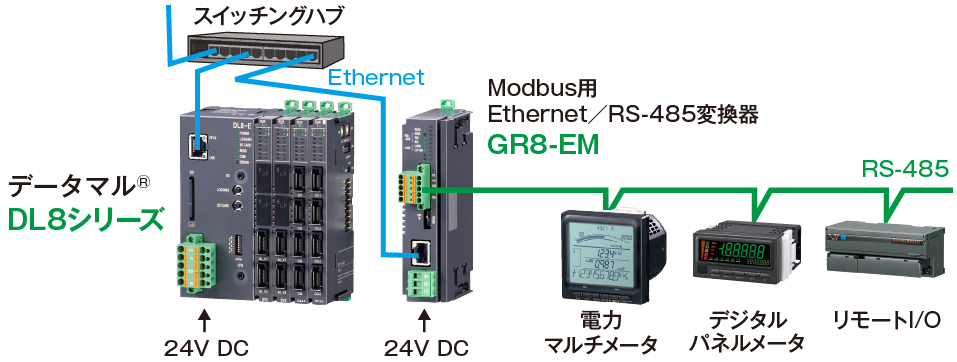  DL8連結形