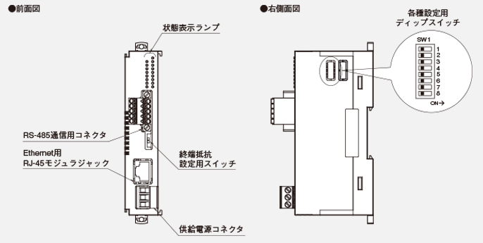 パネル図