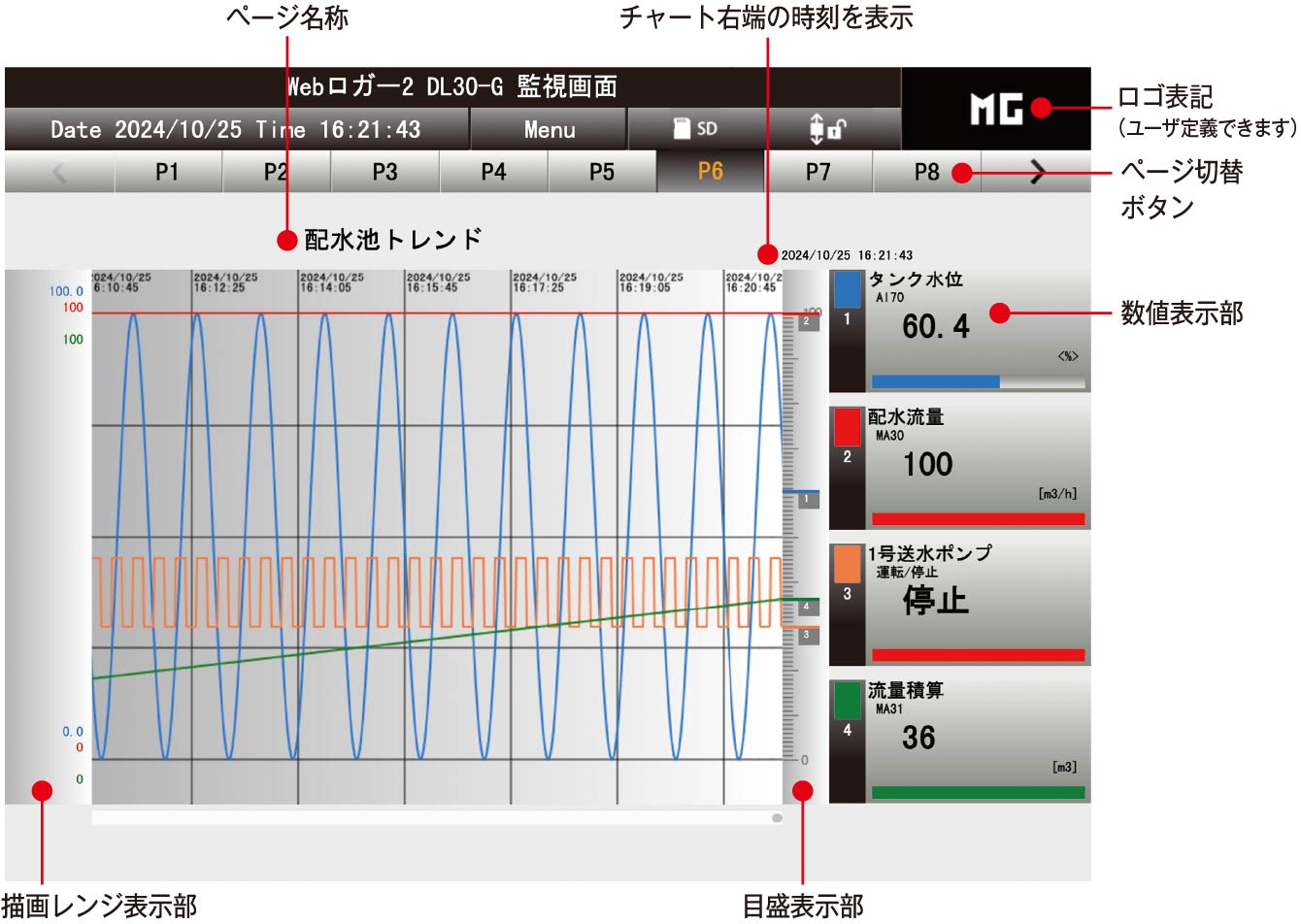 トレンド画面