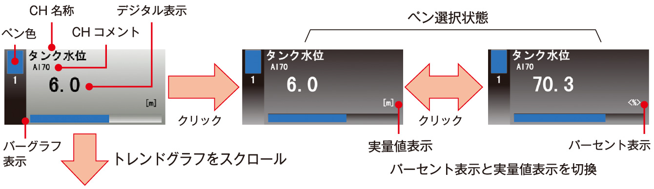 数値表示