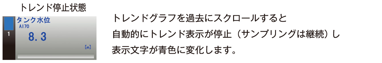 トレンド停止状態。トレンドグラフを過去にスクロールすると自動的にトレンド表示が停止（サンプリングは継続）し表示文字が青色に変化します。