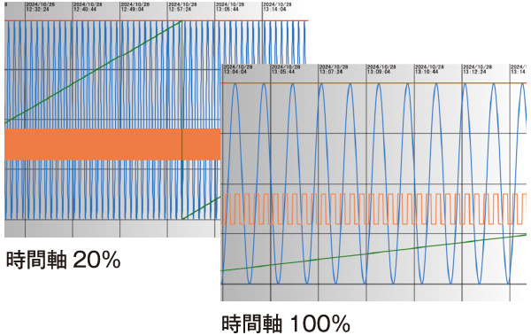 時間軸を拡大／縮小する