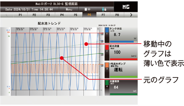 グラフを比較する（目盛方向の移動）