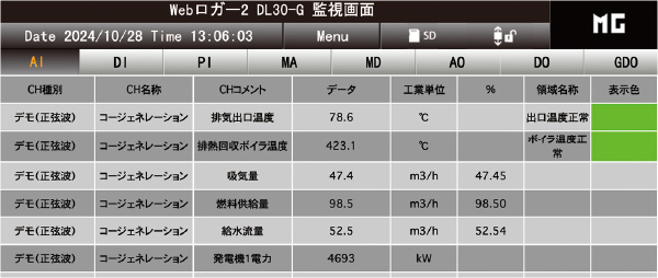 アナログ入力画面