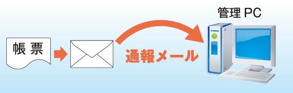 メールに添付して自動送信できます。