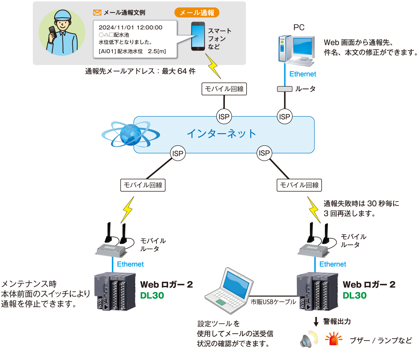 メールの遠隔設定もできる便利な設定機能