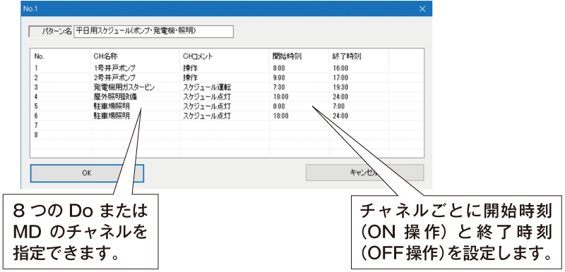 スケジュール設定画面