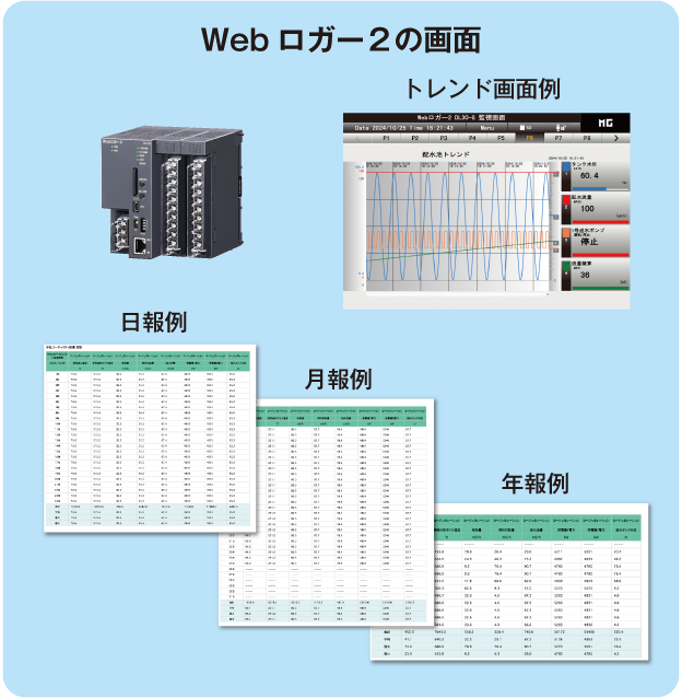 1. LANを使用して現場を監視する