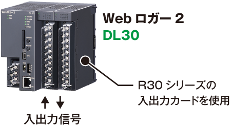 1. 入出力カードから信号を取込む