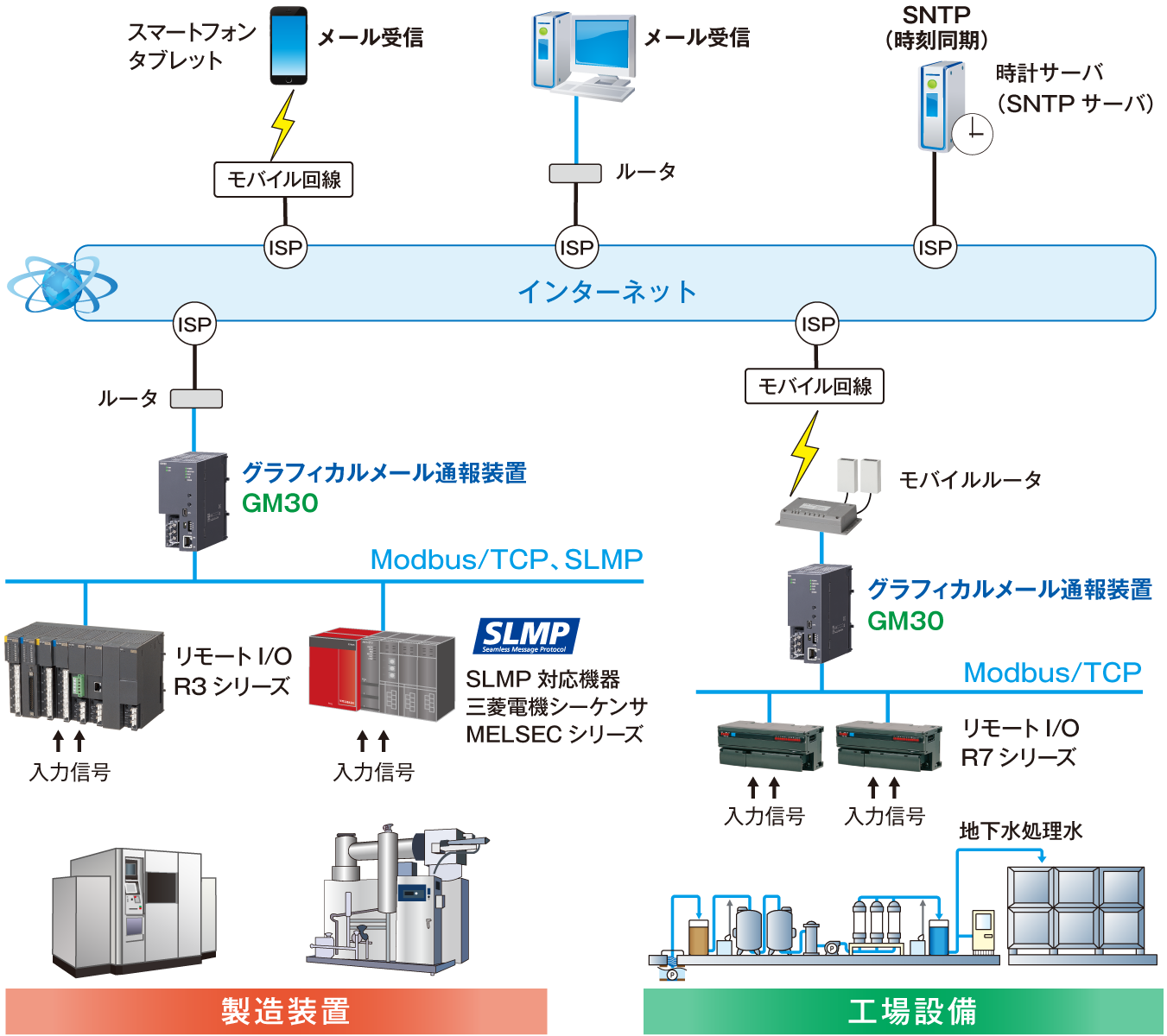 システム構成図