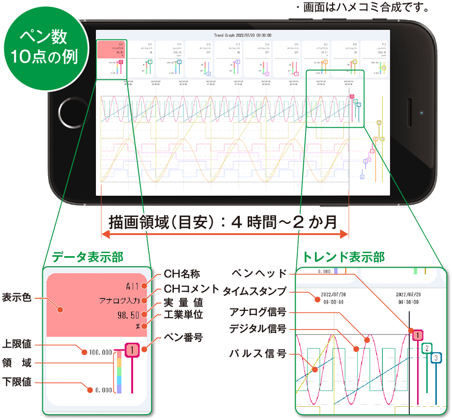 トレンドグラフ画像