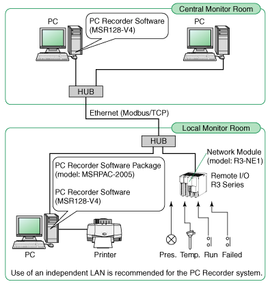 Figure 1. Ethernet system configuration example.