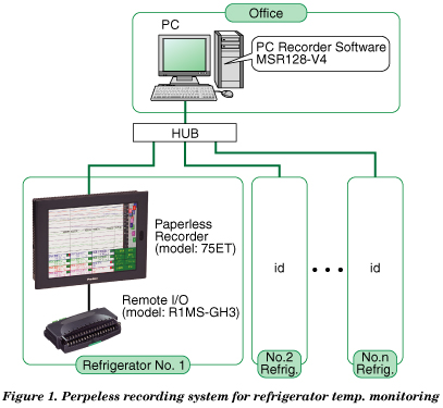 Figure 1. Ethernet system configuration example.
