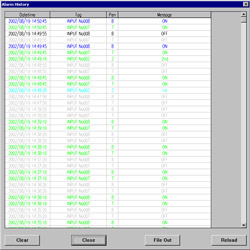 Figure 2. Alarm history.