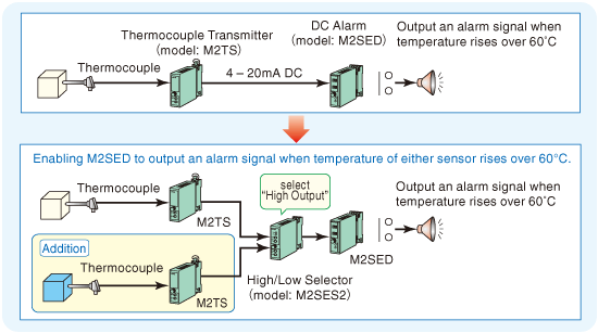 Selectable output for Thermocouple input