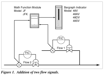 Figure1