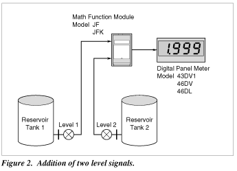 Figure2