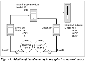 Figure3