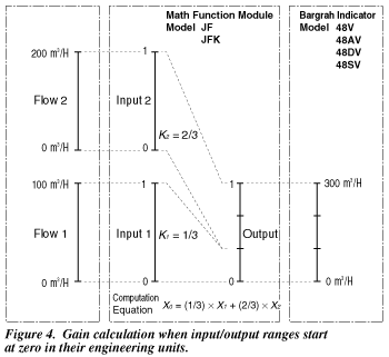 Figure4