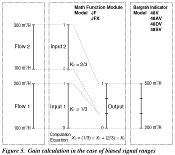 Figure5