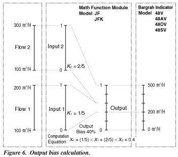 Figure6