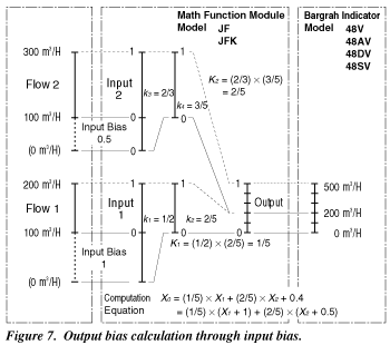 Figure7