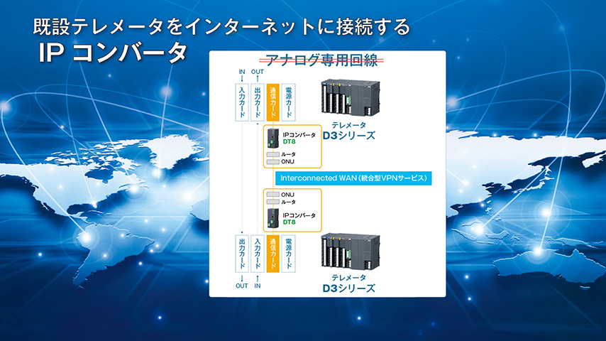 アナログ専用回線をIPコンバータでIP化しませんか？