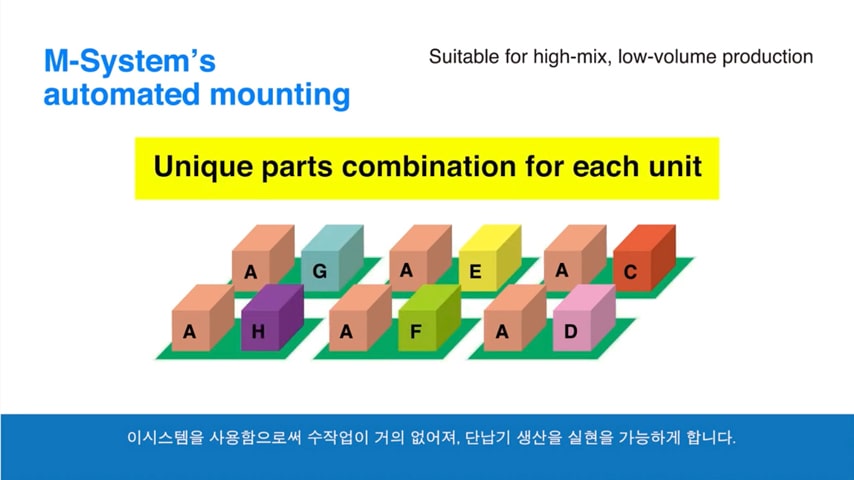 납기를 엄수하는 M‐SYSTEM은 어떠한 기업 노력을 하고 있는가!